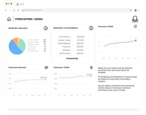 media mix planning and creative intelligence screenshots