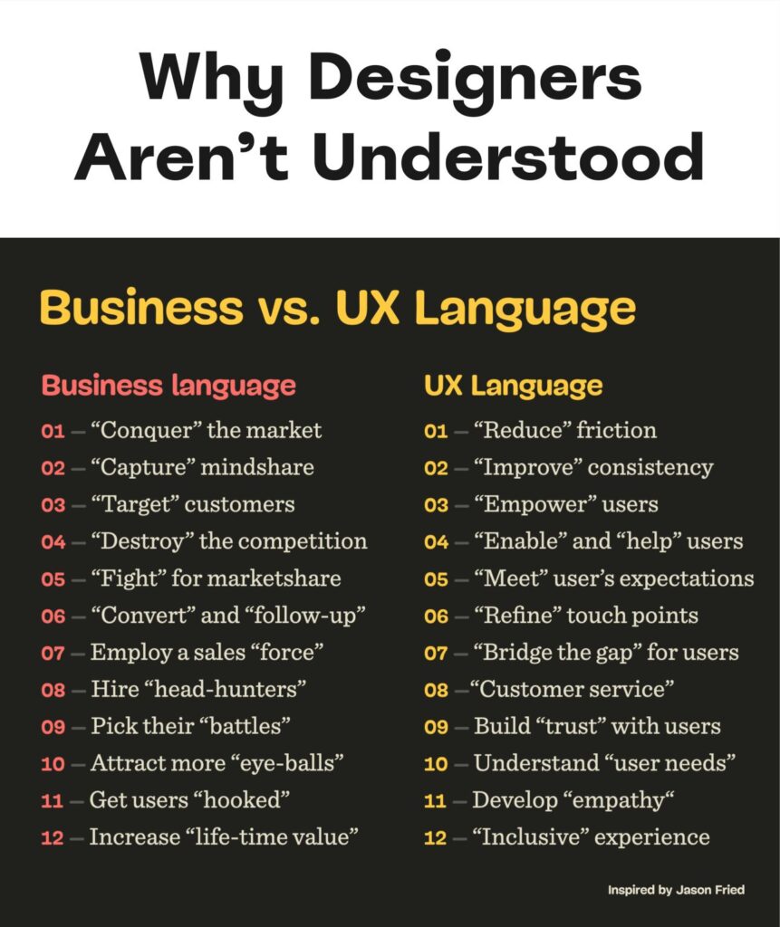 Why Designers Aren't Understood